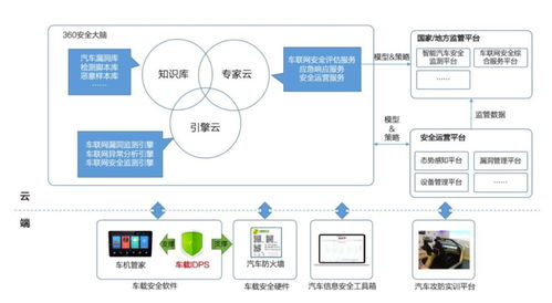 智能汽車安全 當數百萬車輛面臨黑客威脅，誰來守護我們的網絡與信息安全？