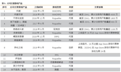 吉比特 長周期精品游戲研發廠商，多元化發展進行時